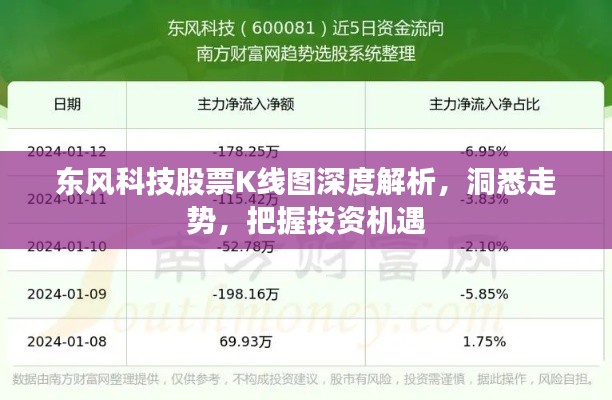 東風(fēng)科技股票K線圖深度解析，洞悉走勢(shì)，把握投資機(jī)遇