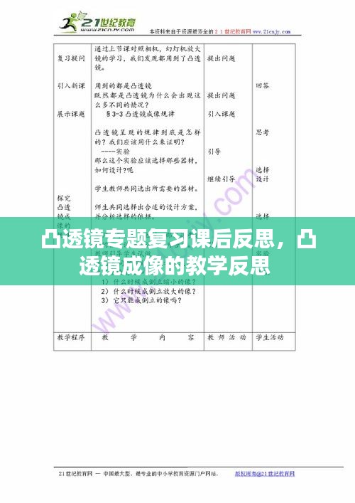 凸透鏡專(zhuān)題復(fù)習(xí)課后反思，凸透鏡成像的教學(xué)反思 