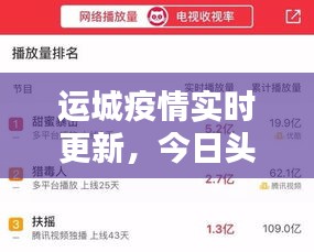 運(yùn)城疫情實時更新，今日頭條最新消息速遞
