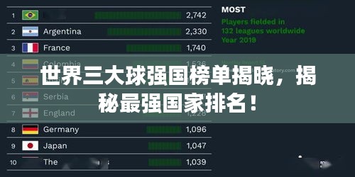 世界三大球強(qiáng)國榜單揭曉，揭秘最強(qiáng)國家排名！