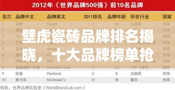 壁虎瓷磚品牌排名揭曉，十大品牌榜單搶先看！