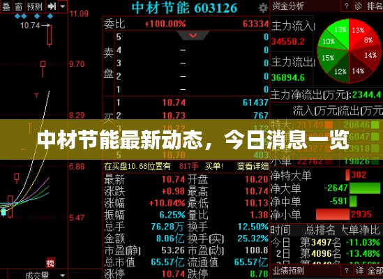 中材節(jié)能最新動(dòng)態(tài)，今日消息一覽