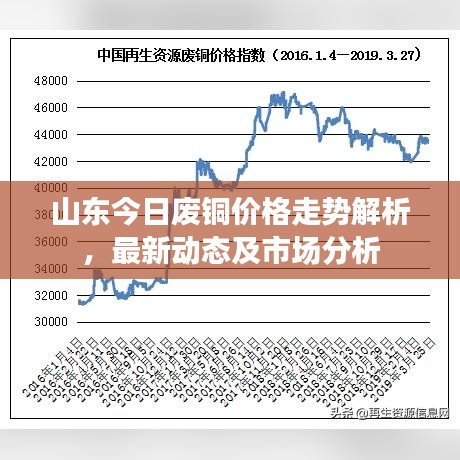 山東今日廢銅價(jià)格走勢(shì)解析，最新動(dòng)態(tài)及市場(chǎng)分析