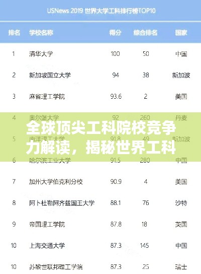 全球頂尖工科院校競爭力解讀，揭秘世界工科排名榜單 2019