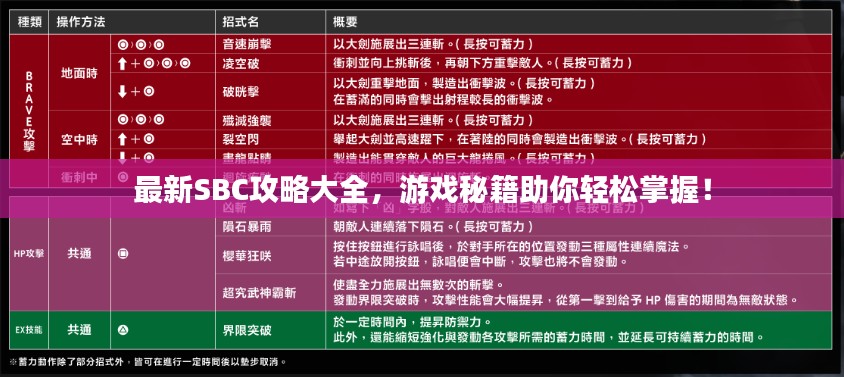 最新SBC攻略大全，游戲秘籍助你輕松掌握！