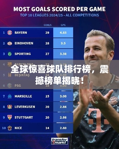 全球驚喜球隊(duì)排行榜，震撼榜單揭曉！