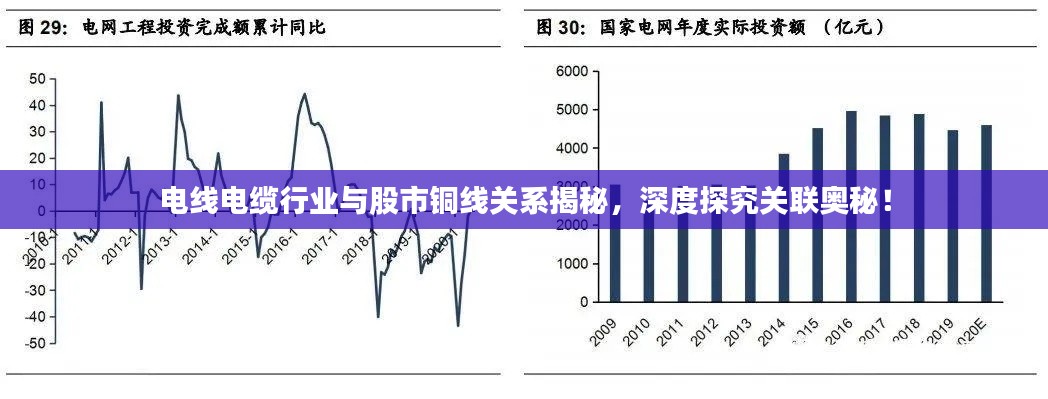 電線(xiàn)電纜行業(yè)與股市銅線(xiàn)關(guān)系揭秘，深度探究關(guān)聯(lián)奧秘！