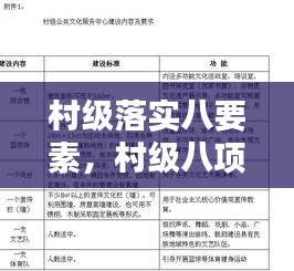 村級落實八要素，村級八項預警機制方案 