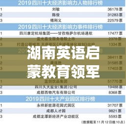 湖南英語啟蒙教育領(lǐng)軍榜單揭曉，十強(qiáng)閃耀，開啟英語教育新紀(jì)元