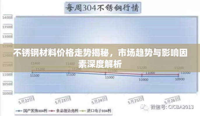 不銹鋼材料價格走勢揭秘，市場趨勢與影響因素深度解析