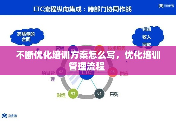 不斷優(yōu)化培訓(xùn)方案怎么寫，優(yōu)化培訓(xùn)管理流程 