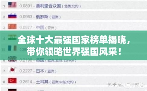 全球十大最強(qiáng)國家榜單揭曉，帶你領(lǐng)略世界強(qiáng)國風(fēng)采！