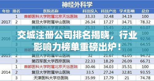 交城注冊(cè)公司排名揭曉，行業(yè)影響力榜單重磅出爐！
