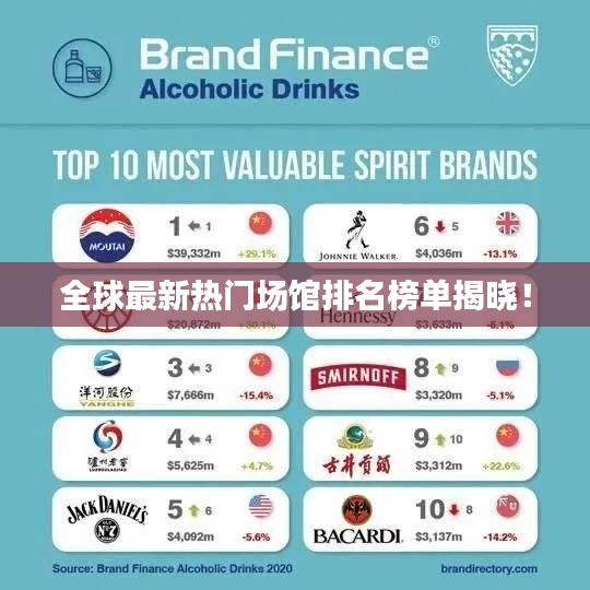 全球最新熱門場(chǎng)館排名榜單揭曉！