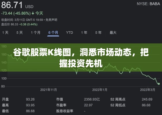 谷歌股票K線圖，洞悉市場動(dòng)態(tài)，把握投資先機(jī)