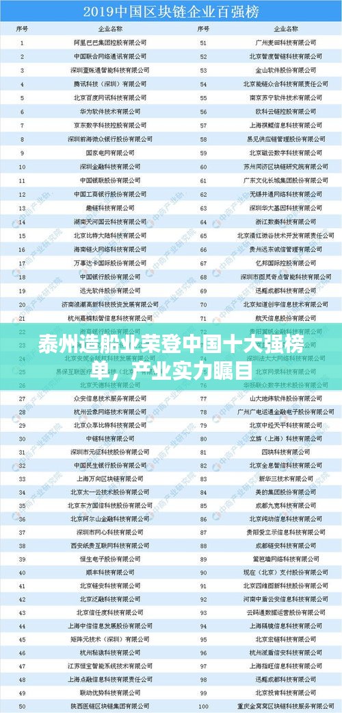 泰州造船業(yè)榮登中國(guó)十大強(qiáng)榜單，產(chǎn)業(yè)實(shí)力矚目
