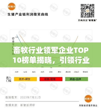 畜牧行業(yè)領(lǐng)軍企業(yè)TOP10榜單揭曉，引領(lǐng)行業(yè)發(fā)展的巨頭全在這！