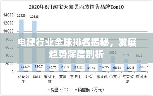 電建行業(yè)全球排名揭秘，發(fā)展趨勢深度剖析