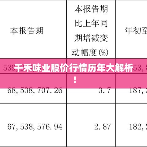 千禾味業(yè)股價(jià)行情歷年大解析！