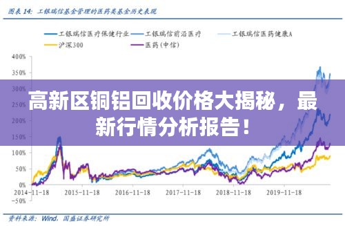 高新區(qū)銅鋁回收價(jià)格大揭秘，最新行情分析報(bào)告！