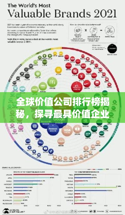 全球價(jià)值公司排行榜揭秘，探尋最具價(jià)值企業(yè)的秘密之旅