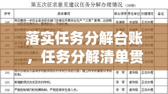 落實任務分解臺賬，任務分解清單貫徹落實情況匯報 