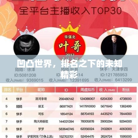 凹凸世界，排名之下的未知精彩