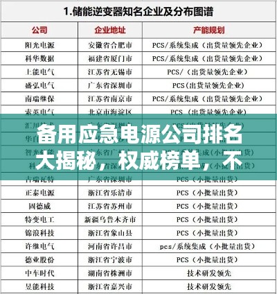 備用應(yīng)急電源公司排名大揭秘，權(quán)威榜單，不容錯(cuò)過(guò)！