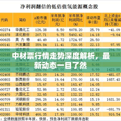 中材票行情走勢(shì)深度解析，最新動(dòng)態(tài)一目了然