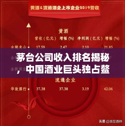 茅臺公司收入排名揭秘，中國酒業(yè)巨頭獨占鰲頭
