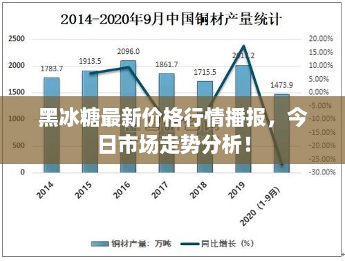 黑冰糖最新價(jià)格行情播報(bào)，今日市場走勢(shì)分析！
