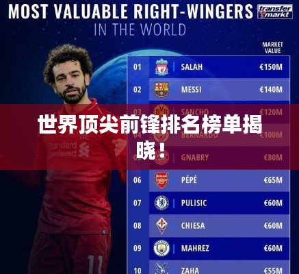世界頂尖前鋒排名榜單揭曉！