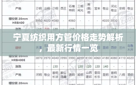 寧夏紡織用方管價(jià)格走勢(shì)解析，最新行情一覽