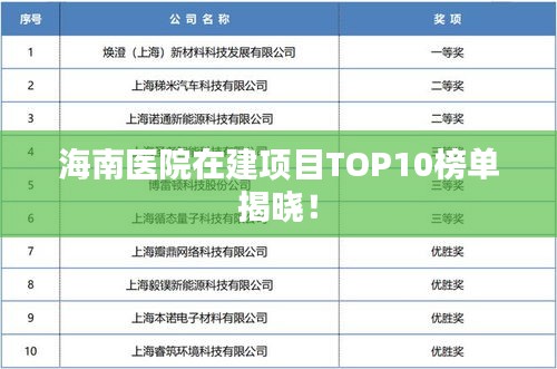 海南醫(yī)院在建項目TOP10榜單揭曉！
