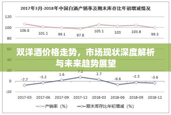 雙洋酒價格走勢，市場現(xiàn)狀深度解析與未來趨勢展望