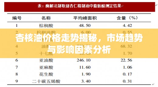 杏核油價格走勢揭秘，市場趨勢與影響因素分析