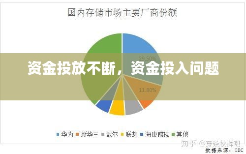 資金投放不斷，資金投入問題 