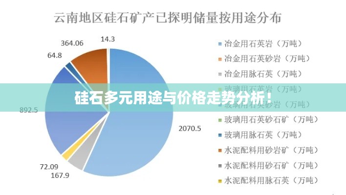 硅石多元用途與價(jià)格走勢(shì)分析！