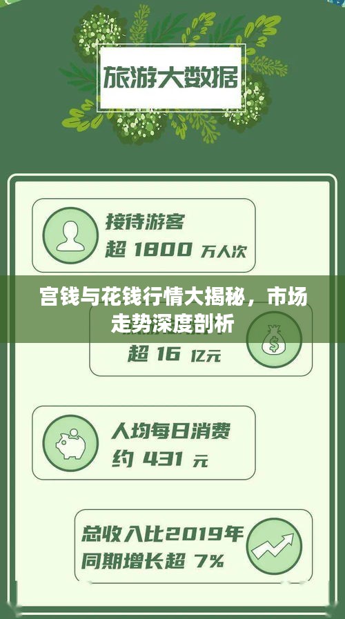宮錢與花錢行情大揭秘，市場走勢深度剖析