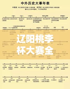 遼陽(yáng)桃李杯大賽全新時(shí)間表公布！