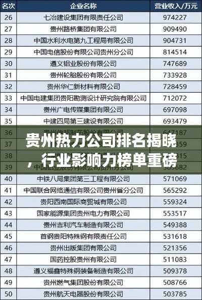 貴州熱力公司排名揭曉，行業(yè)影響力榜單重磅出爐！