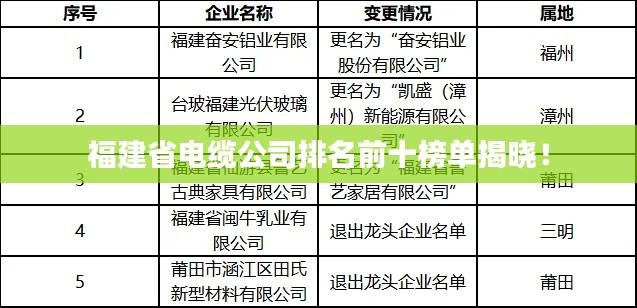 福建省電纜公司排名前十榜單揭曉！