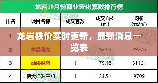 龍巖鐵價(jià)實(shí)時(shí)更新，最新消息一覽表
