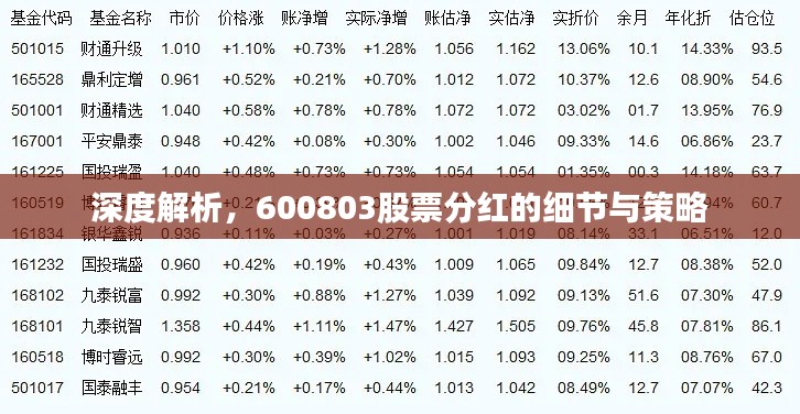 深度解析，600803股票分紅的細(xì)節(jié)與策略