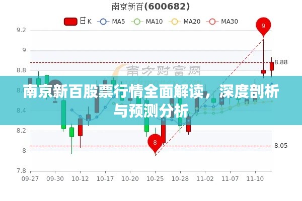 南京新百股票行情全面解讀，深度剖析與預(yù)測分析