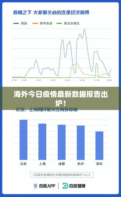 海外今日疫情最新數(shù)據(jù)報(bào)告出爐！