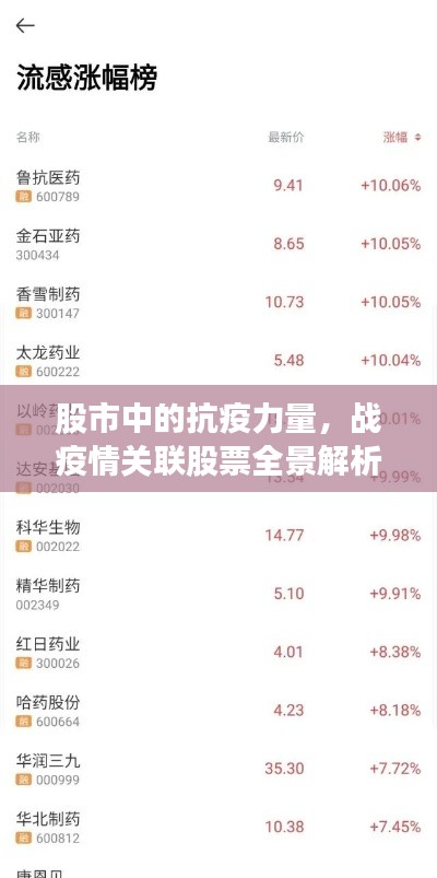 股市中的抗疫力量，戰(zhàn)疫情關(guān)聯(lián)股票全景解析