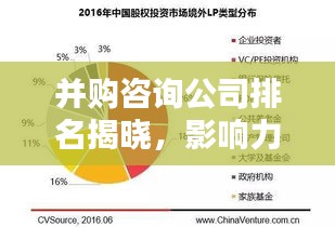 并購(gòu)咨詢公司排名揭曉，影響力深度解析