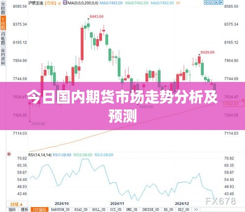 今日國內(nèi)期貨市場走勢分析及預(yù)測