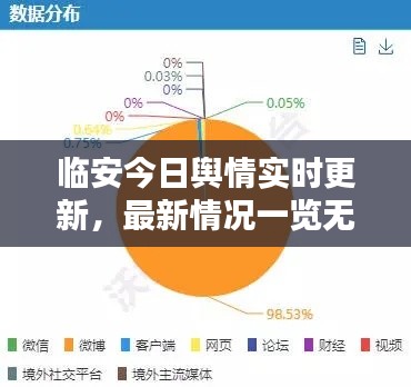臨安今日輿情實(shí)時(shí)更新，最新情況一覽無余